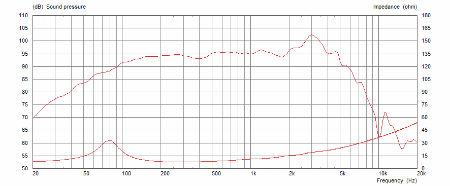 8Ω Frequency Response